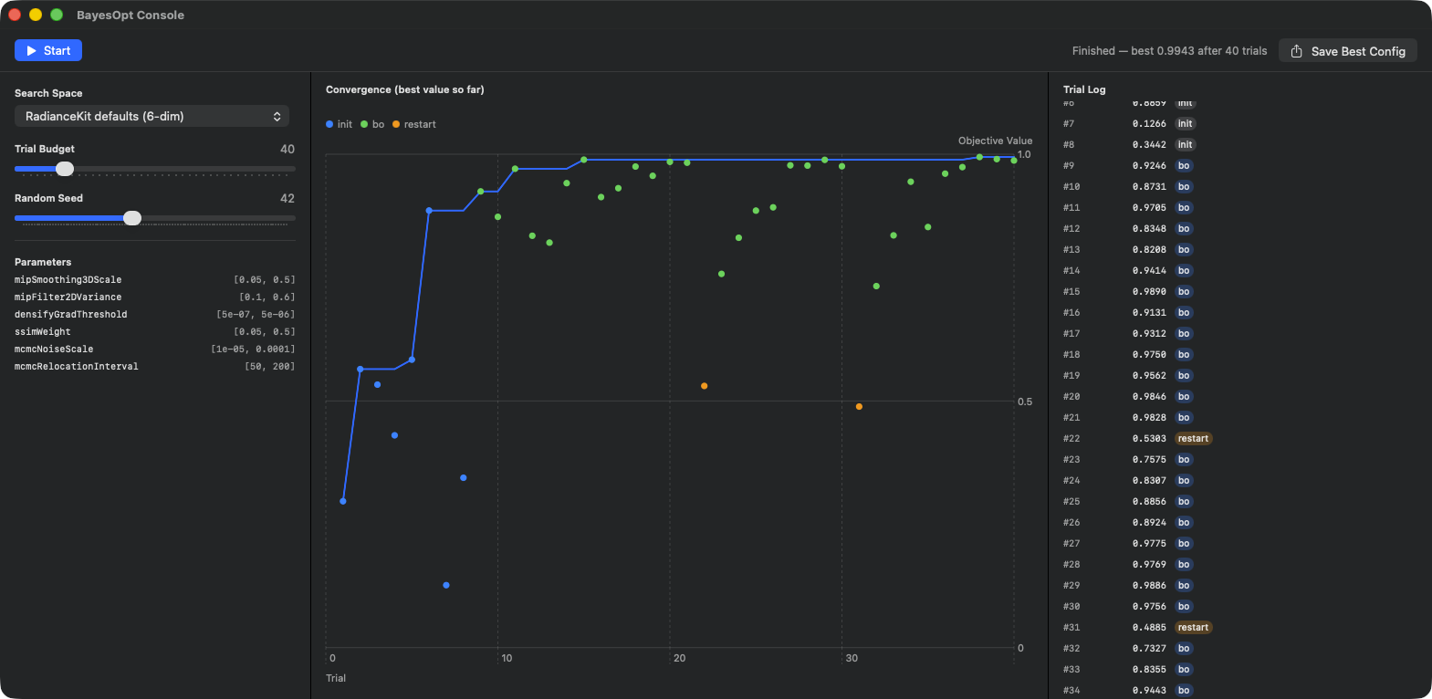 BayesOpt console after 40 trials — convergence chart rises steeply until trial 15, best value 0.9943, trial log with init/bo/restart tags